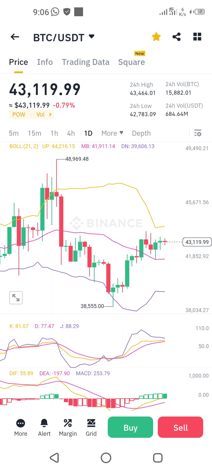 BTC的頭肩形態觀察