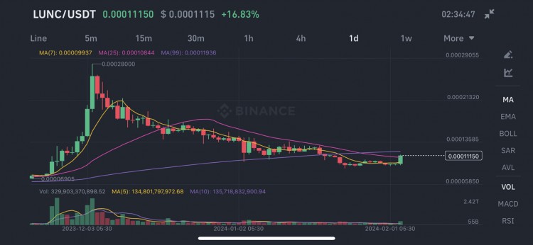 TERRACLASSIC價格預測與分析下一步是什麼