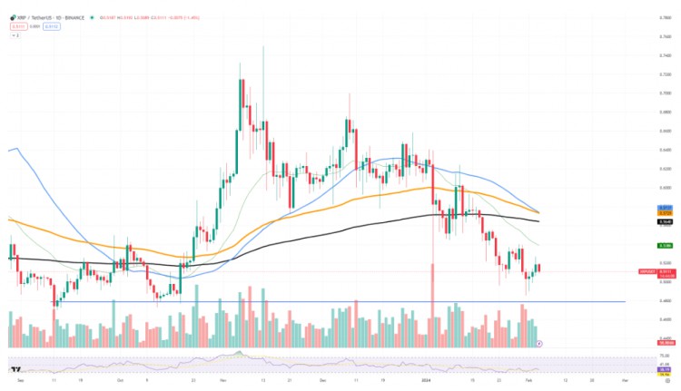 XRP發出隱藏的看漲訊號