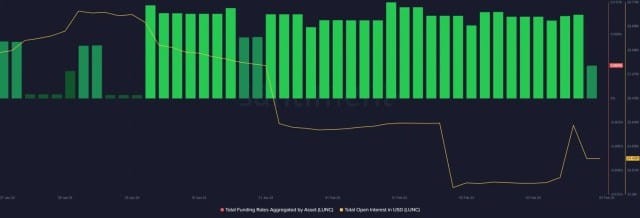 LUNC價格24小時內暴漲10逆轉預測迫在眉睫