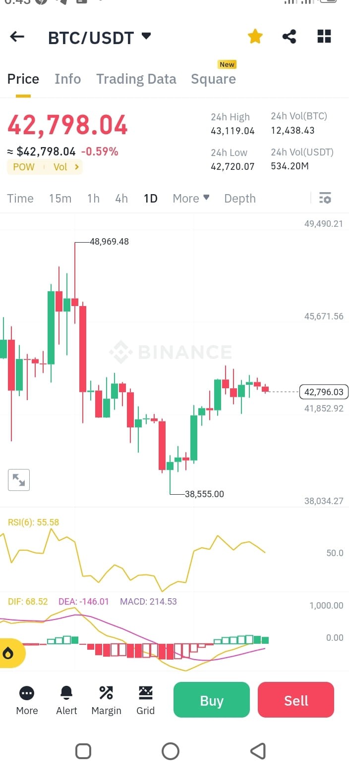 BTC價格暫時回落抓住低點再出發