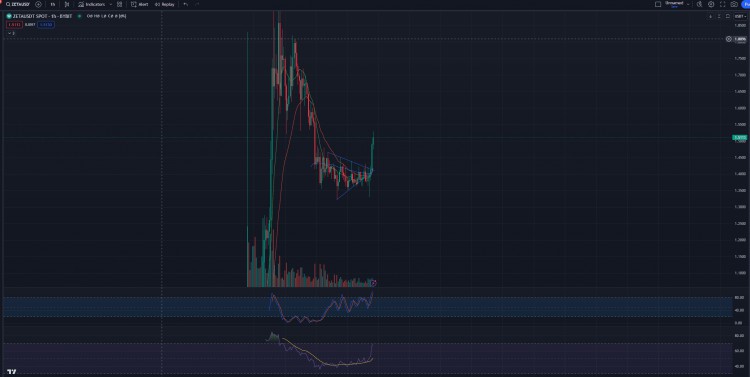 ZETA更新1突破牛旗盤整區間