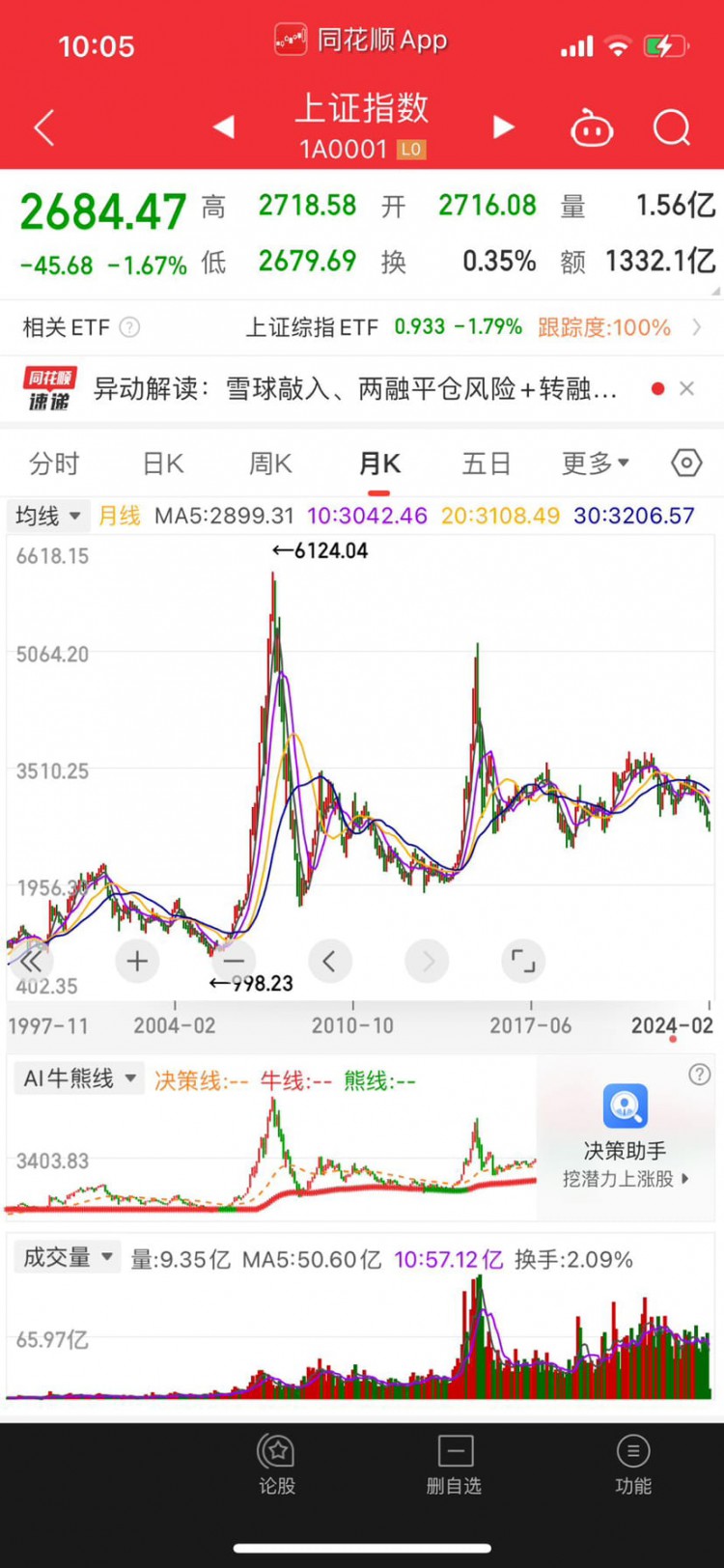 A股大跌五月或許見反彈中小私企或將消亡改革是解救之道可能的贏利方向是幣圈