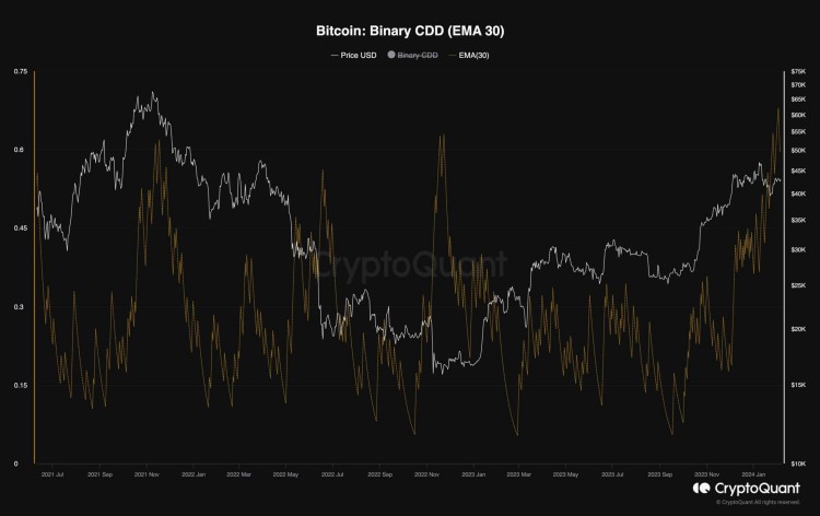 比特幣價格分析BTC無法突破435萬美元看跌4萬美元