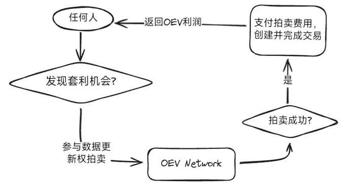 來自API3聊聊最近前置機的熱門話題