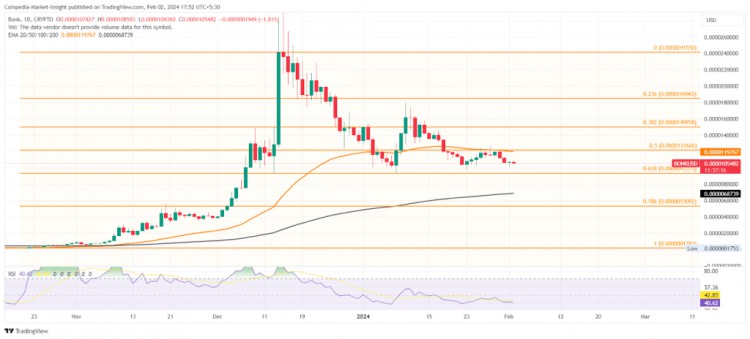 2024年最值得購買的010美元以下的10種山寨幣