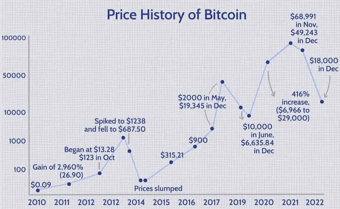 投資機會與風險: 黃金、房地產和比特幣