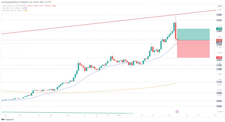 RONIN幣會崩潰嗎新ICO讓雲端挖礦變得更便宜RON下跌