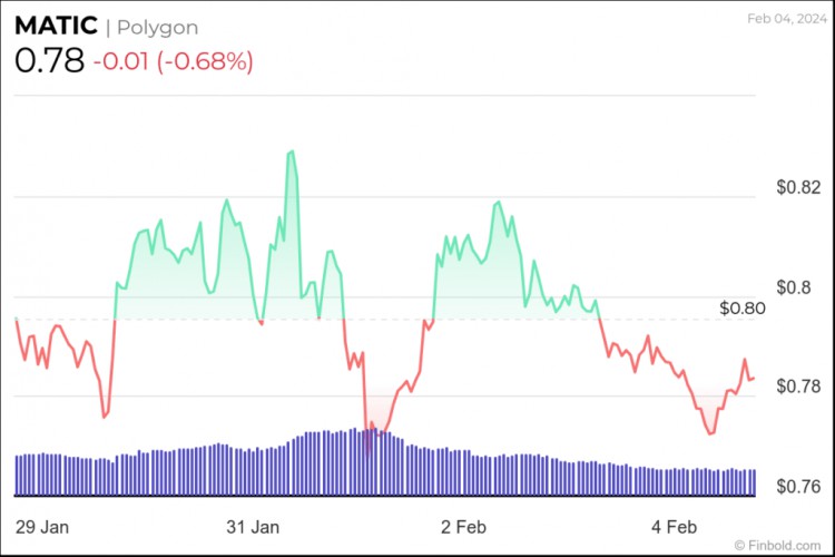 3種加密貨幣可將100美元變成1000美元