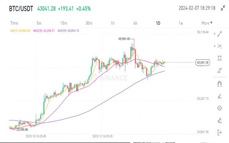 <a title='註冊並實名送比特幣' href='https://okk.meibanla.com/btc/aivip.php' target='_blank' class='f_a'>比特幣</a>多頭聚集三個跡象顯示短期價格飆升