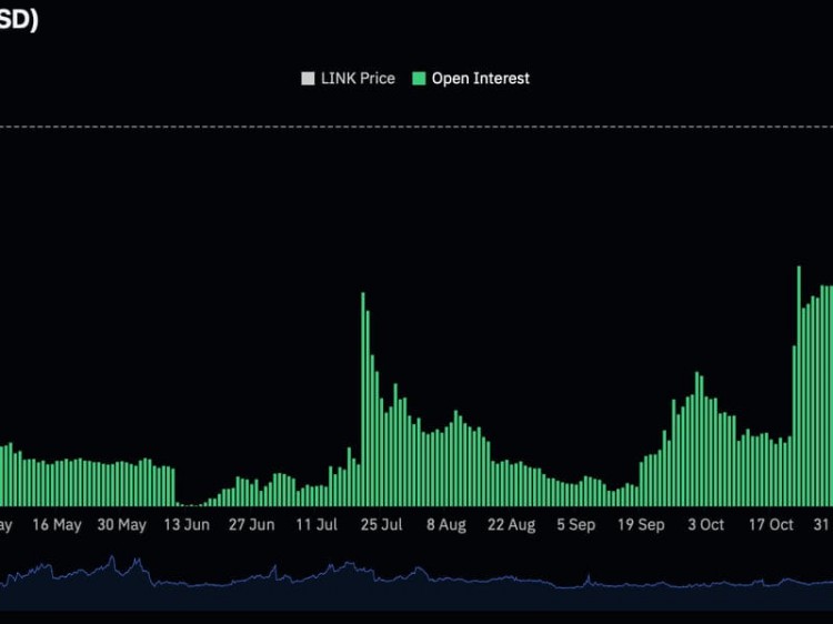 CHAINLINK的LINK代幣觸及22個月高點18美元結束三個月的喘息期