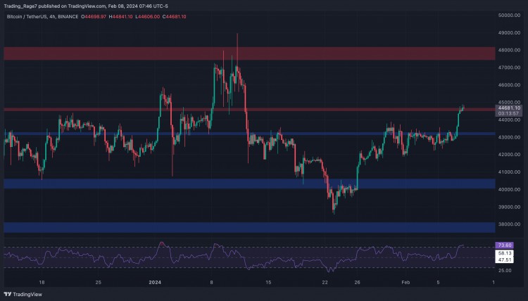 BTC突破45萬美元這是下一個關鍵目標比特幣價格分析