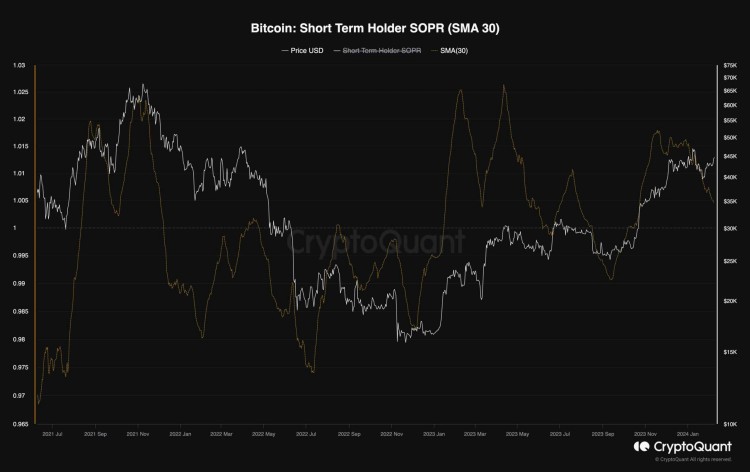 BTC突破45萬美元這是下一個關鍵目標比特幣價格分析