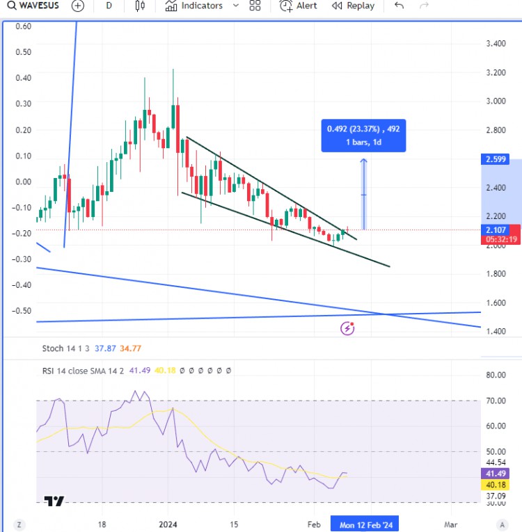 新信號加入我的直播以獲得優質信號COINANME信號類型長