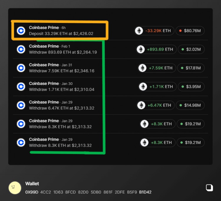 0X99D新錢包轉移3329KETH至COINBASE交易所