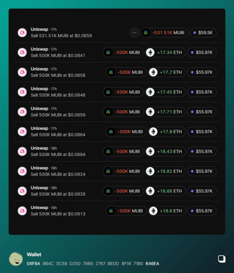 MUBI代幣大幅拋售造成價格下跌