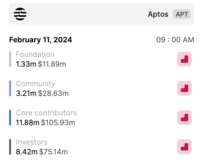 下週避免交易的3種加密貨幣