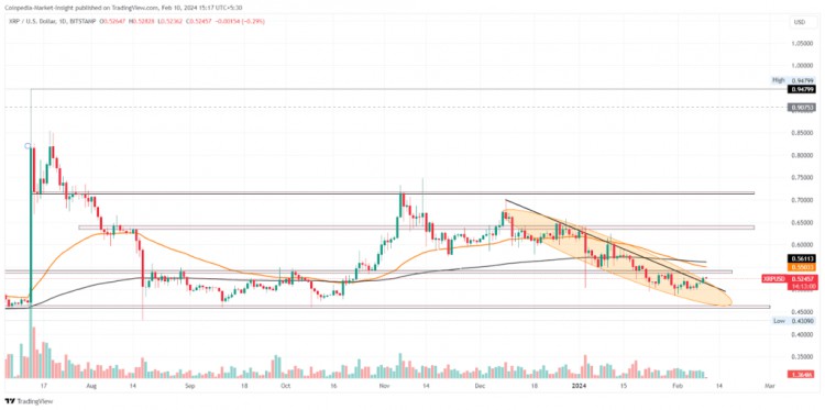 RIPPLEXRP價格或CARDANOADA價格哪一個能先達到1美元