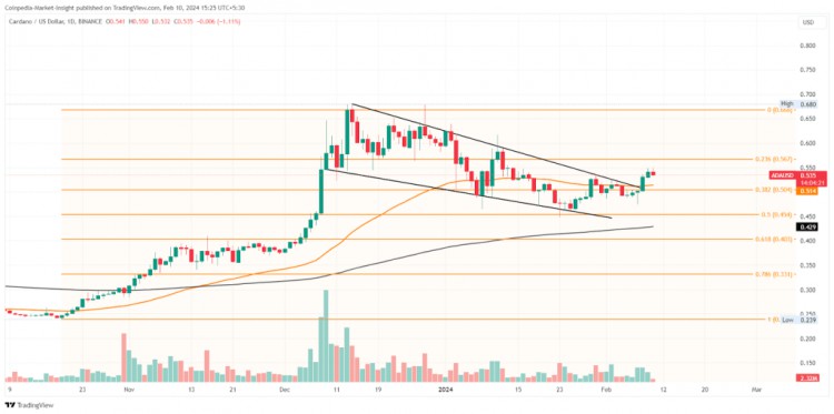 RIPPLEXRP價格或CARDANOADA價格哪一個能先達到1美元