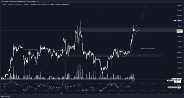 BITCOIN價格正在上漲別錯過