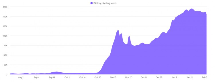 BINANCELAUNCHEDTHE46THISSUEOFNEWCOINMININGIGAVETUTORIALSFOREACHISSUEIMINED4000UINTHELASTISSUE