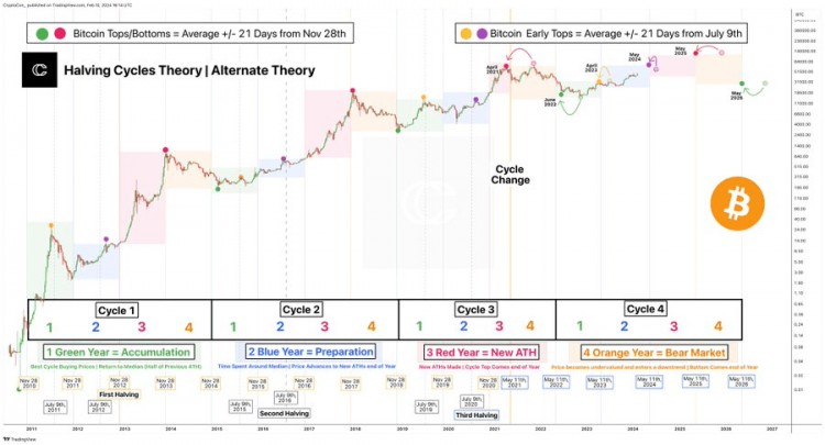 CRYPTOCON<a title='註冊送加密貨幣' href='https://okk.meibanla.com/btc/aivip.php' target='_blank' class='f_d'>加密貨幣</a>新週期理論