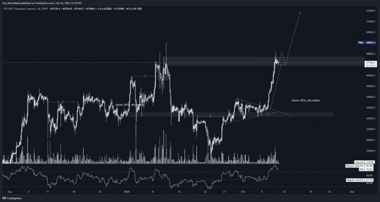 BTC看漲無疑問