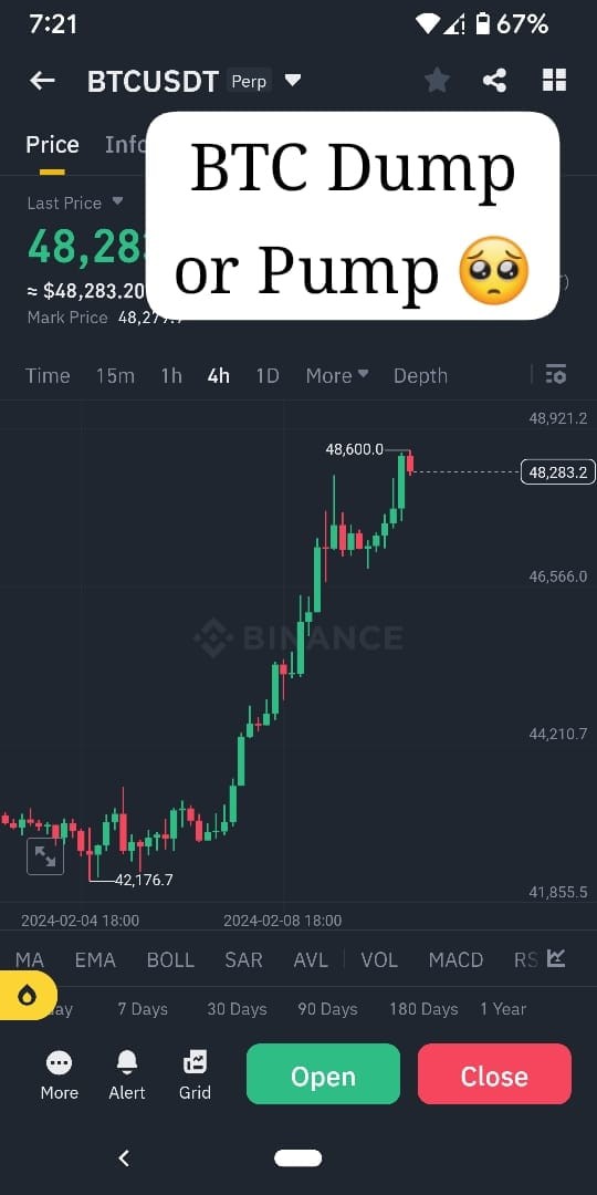 BTC目前呈上升態勢