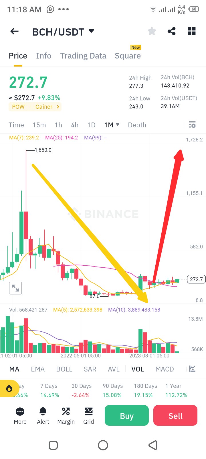 比特幣現金價格分析