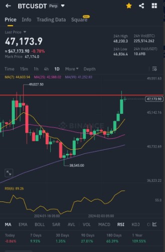 BTC市場警報緊急更新密切注意