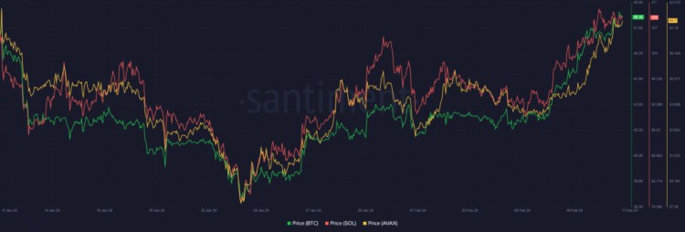 本週最值得關注的加密貨幣BTCSOLAVAX