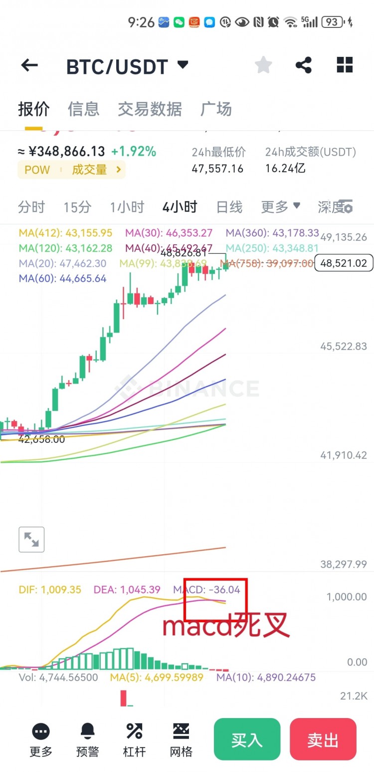 Pie Shrinkage and Market Instability