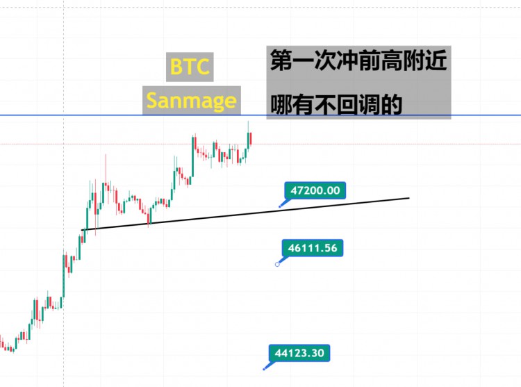 BTC回調後再上升更健康中國在幣圈地位超越美國春節期間資金瘋狂流入