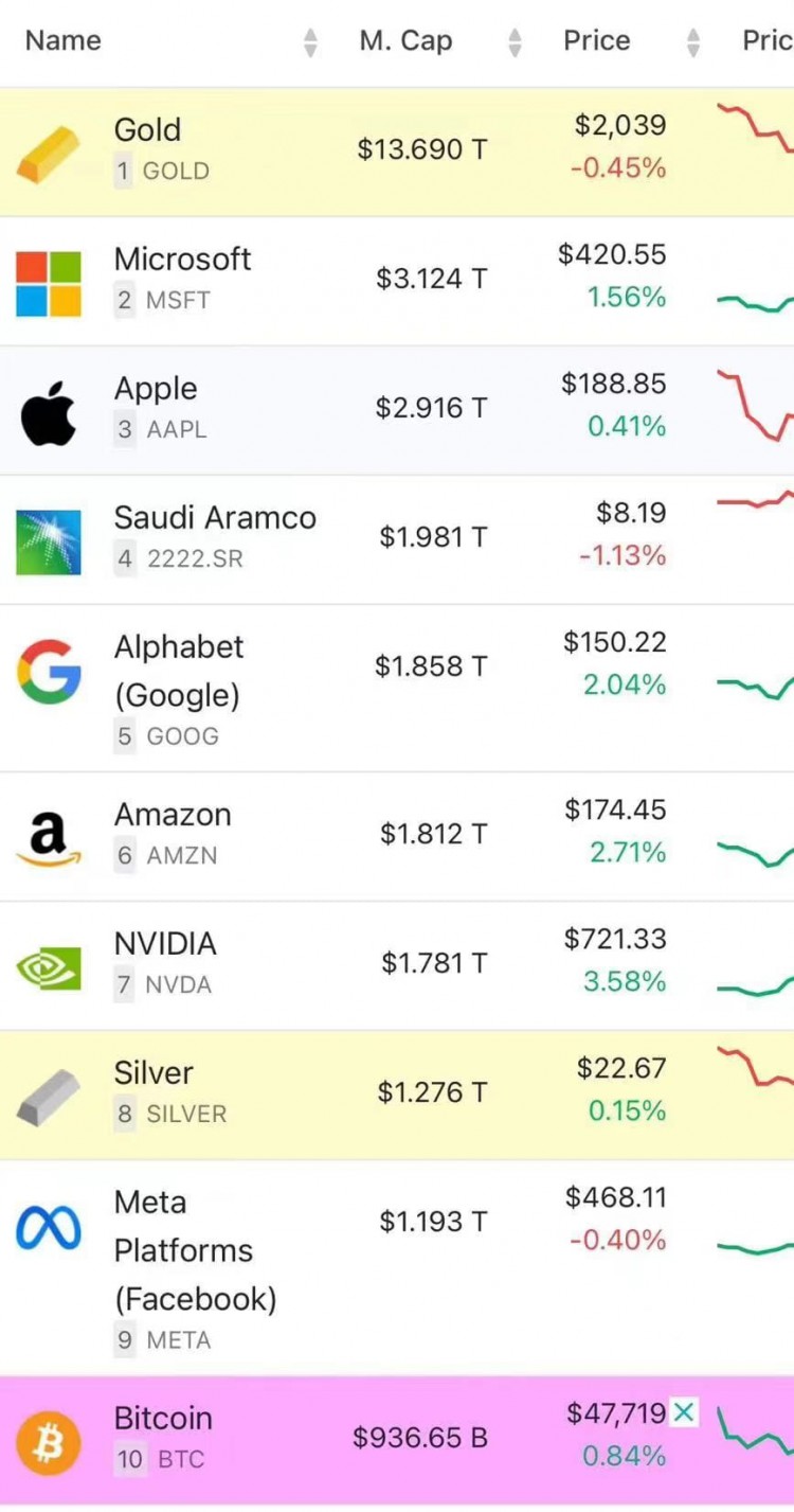 THEAITRACKABULLMARKETNARRATIVE