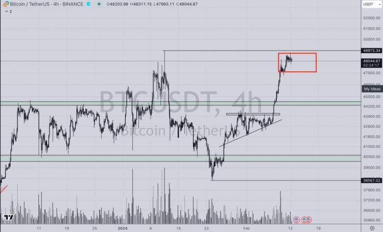 BTC50000將引起更多關注