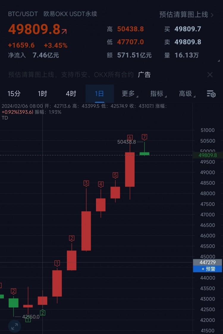 Pie Strength and Daily High Line Focus