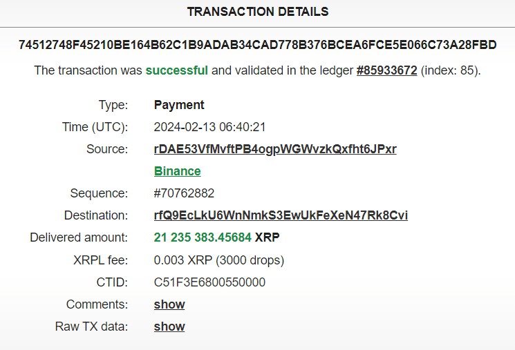 XRP交易引發牛市猜測