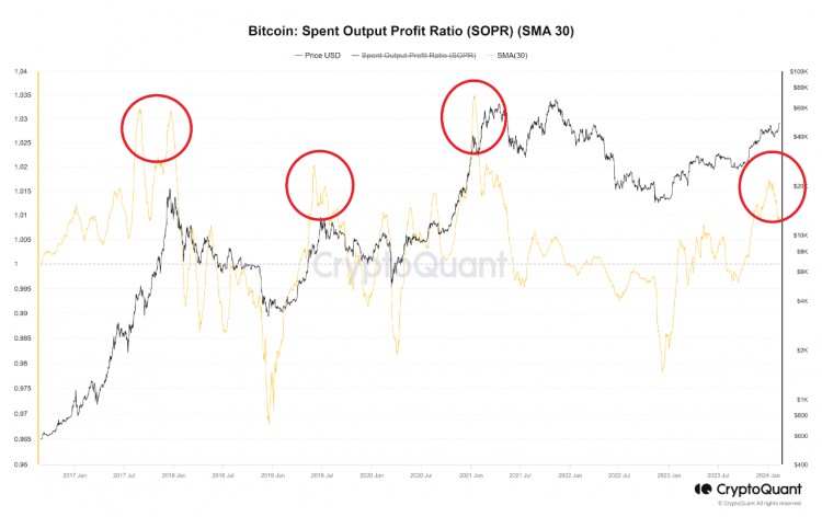 BTC突破5萬美元鏈上數據顯示大規模修正即將到來