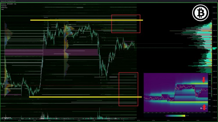 BTC50K上方止損