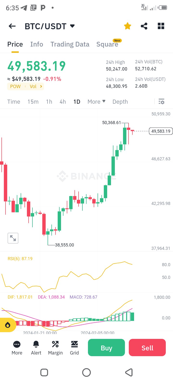 比特幣的5萬美元目標已實現接下來是什麼