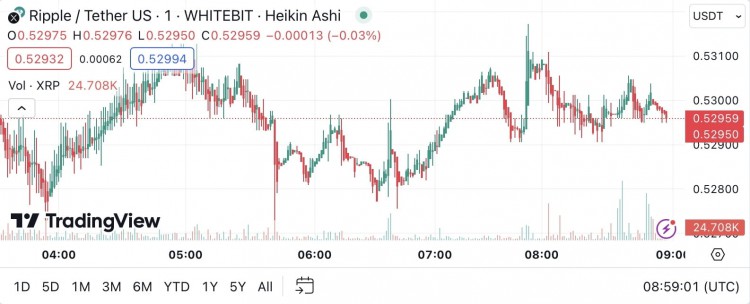 XRP可能上漲10000%至26.9美元,持續樂觀態度 對看跌趨勢保持不變