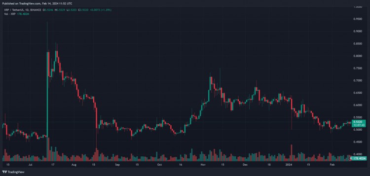 RIPPLE的收購可能導致XRP價格大幅上漲