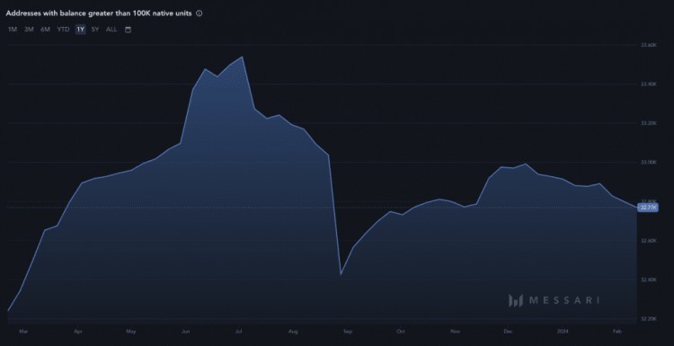 XRP2024年第一季預測將下降25