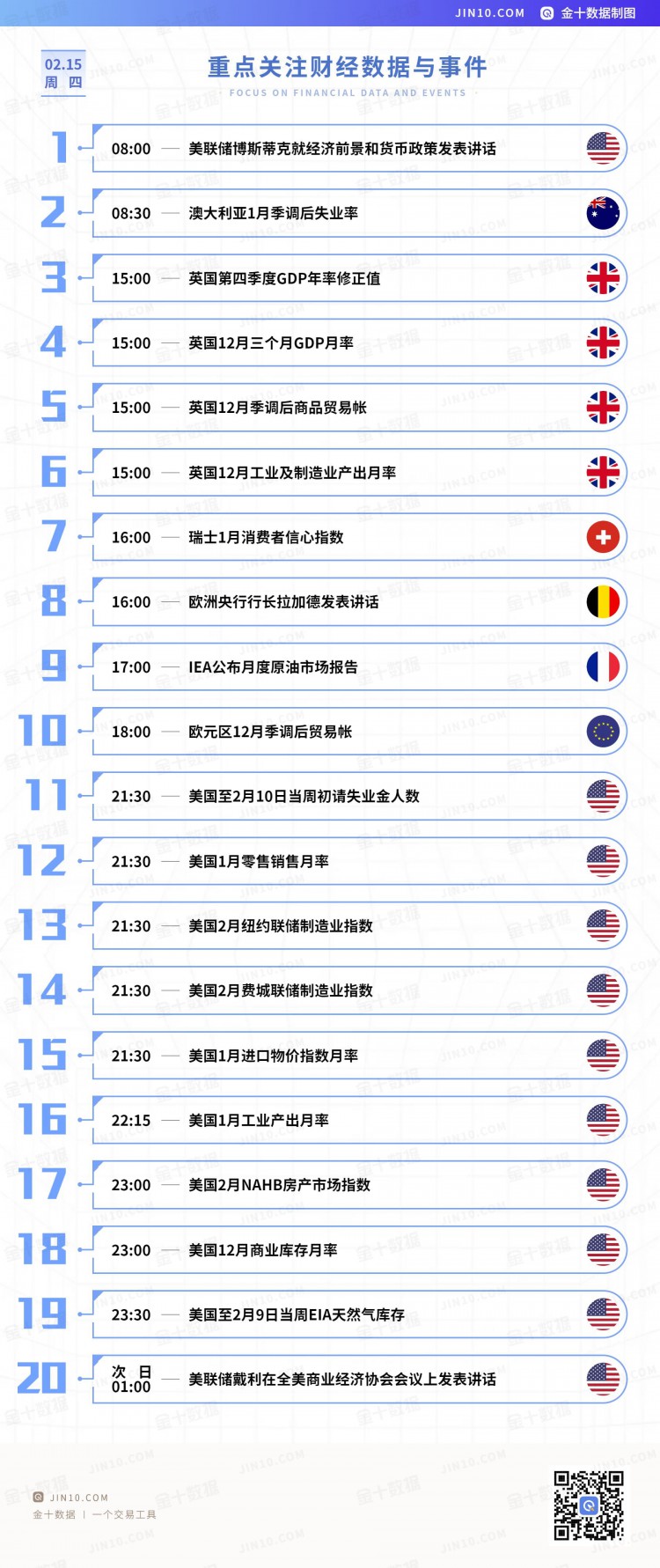 金十數據全球財經早餐2024年2月15日