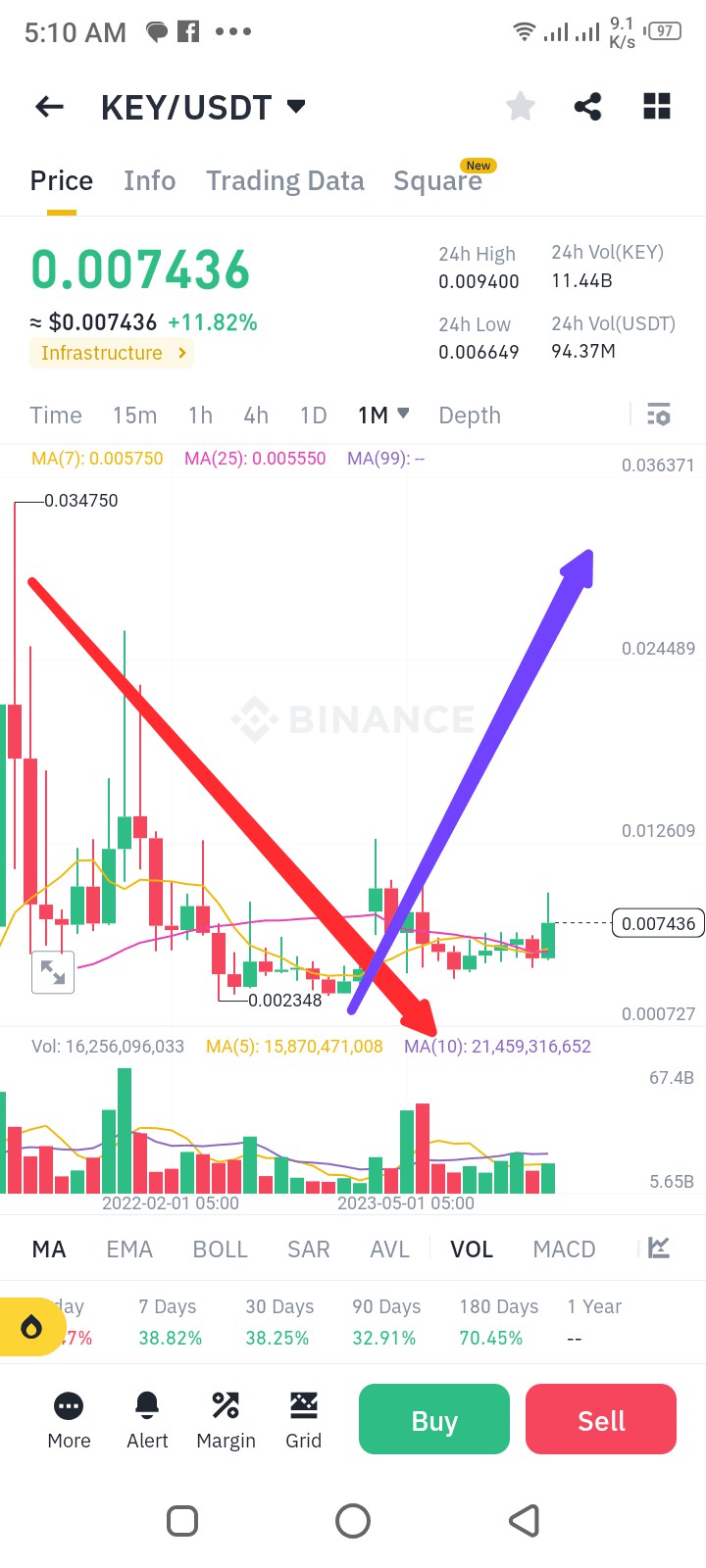 加密貨幣市場分析