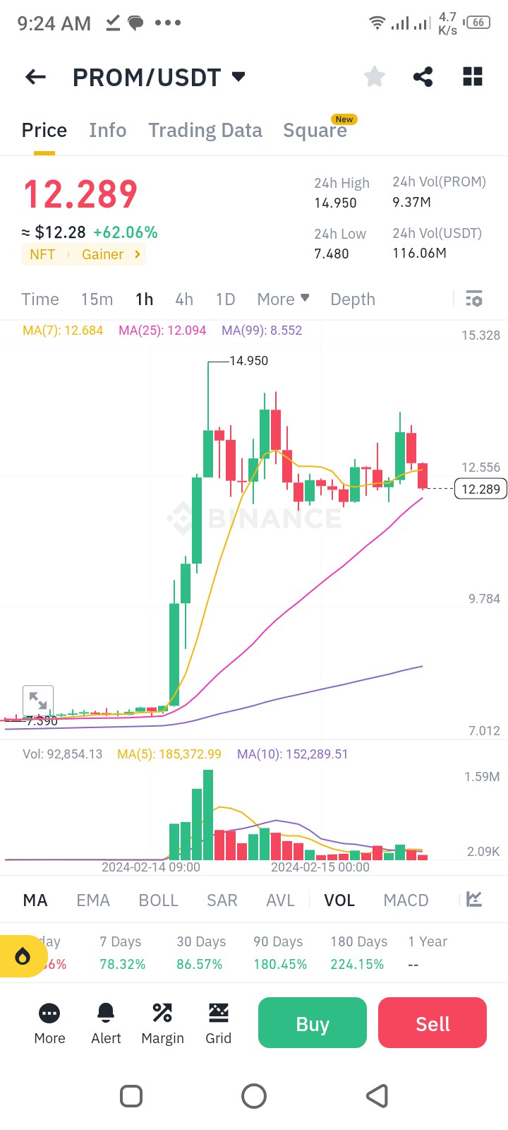 PROM幣價格分析及預測