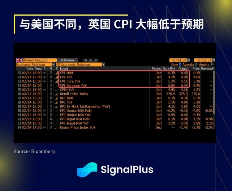 SIGNALPLUS宏觀分析20240215CPI資料符合預期