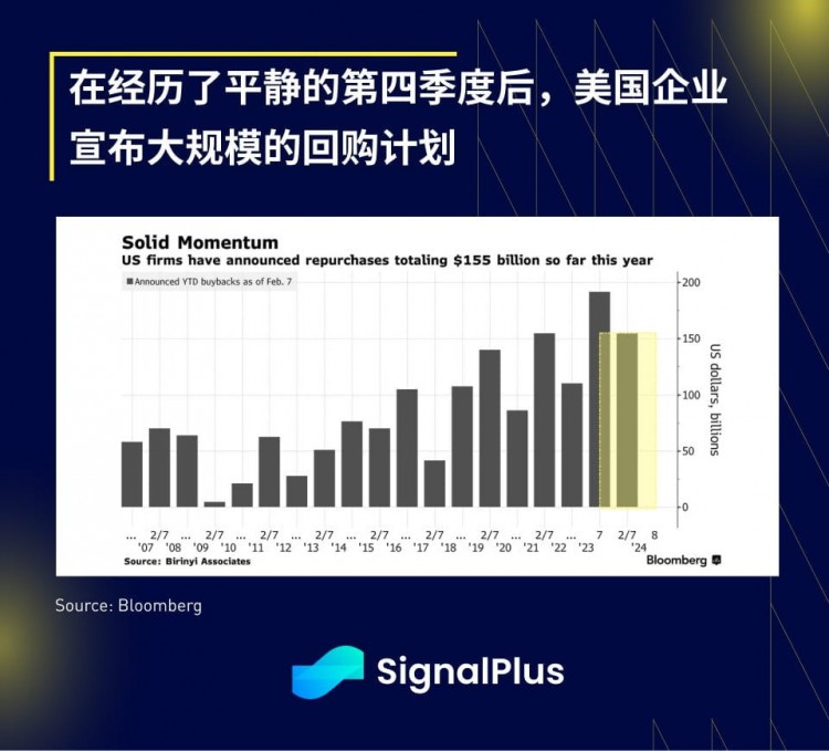 SIGNALPLUS宏觀分析20240215CPI資料符合預期