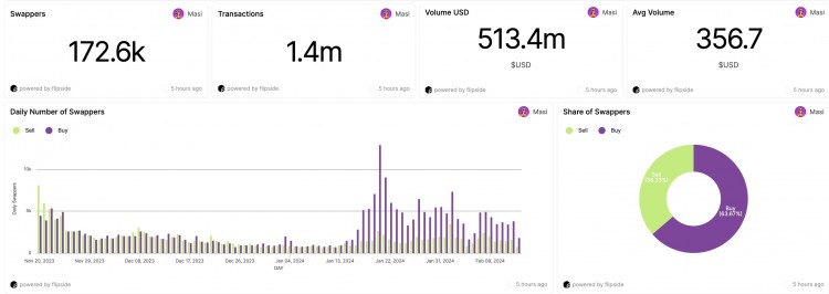 現在購買 Pyth 太晚了嗎？PYTH 價格暴漲 30%