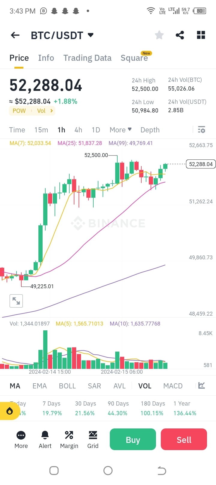 BTC更新重要趨勢線挑戰性突破持續觀察及時更新